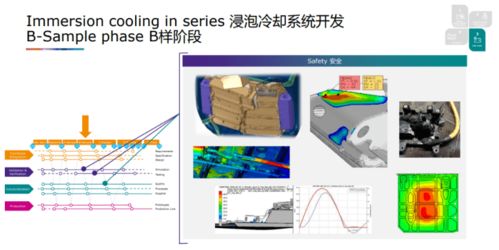 奧地利 avl 李斯特公司電池產(chǎn)品經(jīng)理郭茹 電池浸泡冷卻 技術(shù)亮點(diǎn)及量產(chǎn)開發(fā)中的挑戰(zhàn)