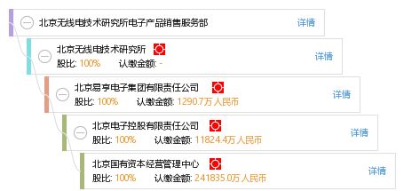 北京無(wú)線電技術(shù)研究所電子產(chǎn)品銷售服務(wù)部